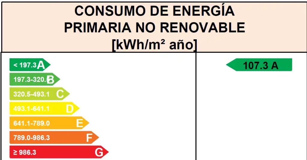Energía Energia e1754653815917